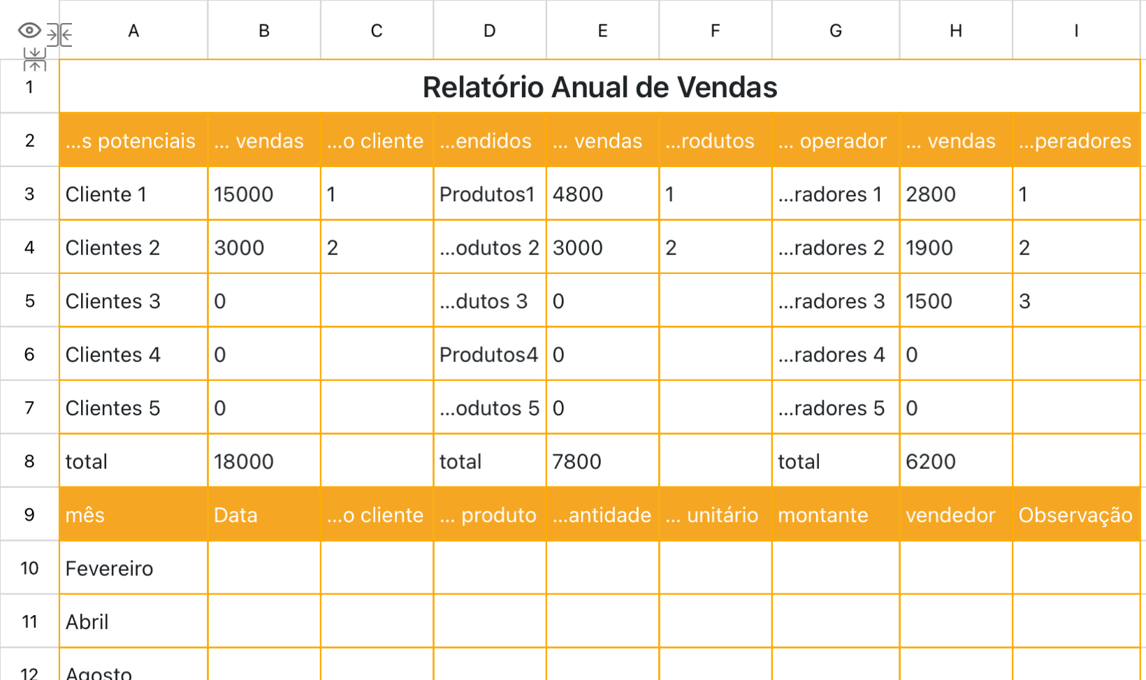 Relatório Anual de Vendas
